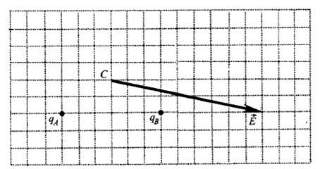 На рисунке показан вектор напряженности электростатического
