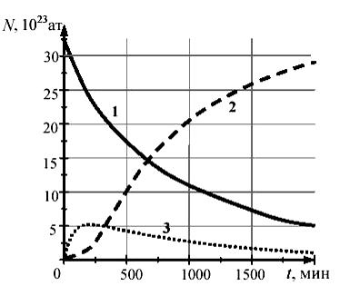 Стабильный изотоп свинца. Альфа распад график. График распада Полония. Изотоп 209 82. Альфа распад полоний 212 парадокс.